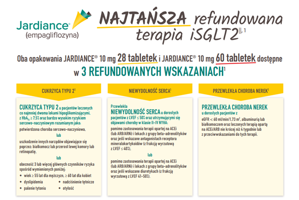 zmiany na liście refundacyjneji