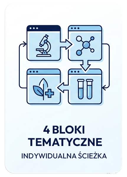 4 bloki