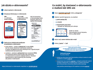 Infografika_e-skierowanie